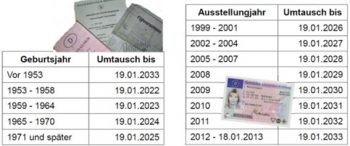Eine EU-Vorgabe macht es nötig: Alle Führerscheine, die nicht befristet gültig sind, müssen bis 2033 Zug um Zug ausgetauscht werden. Die Tabelle zeigt, wer wann betroffen ist. Die Jahrgangs"regel" gilt für alle, die einen bis 1998 ausgestellten Führerschein haben, die Ausstellungsjahr"regel" für alle, deren Dokument zwischen 1999 und dem 18. Januar 2013 erstellt worden ist. Foto: VM.NRW